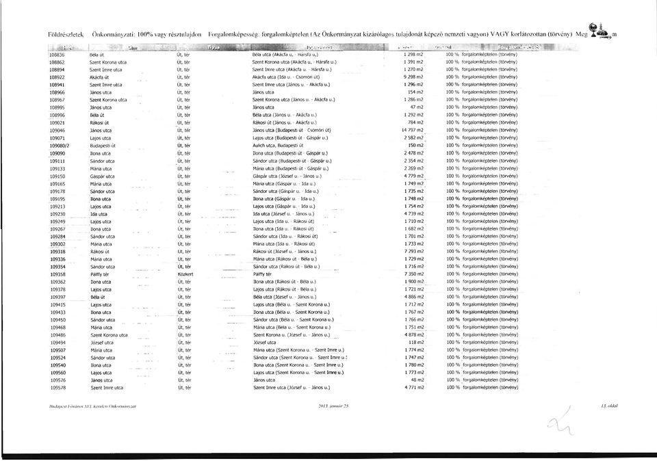 - Csömöri út) 108941 Szent Imre utca Út, tér Szent Imre utca (János u - Akácfa u.) 108966 János utca Út, tér János utca 108967 Szent Korona utca Út, tér Szent Korona utca (János u. - Akácfa u.) 108995 János utca Út, tér János utca 108996 Béla út Út, tér Béla utca (János u.