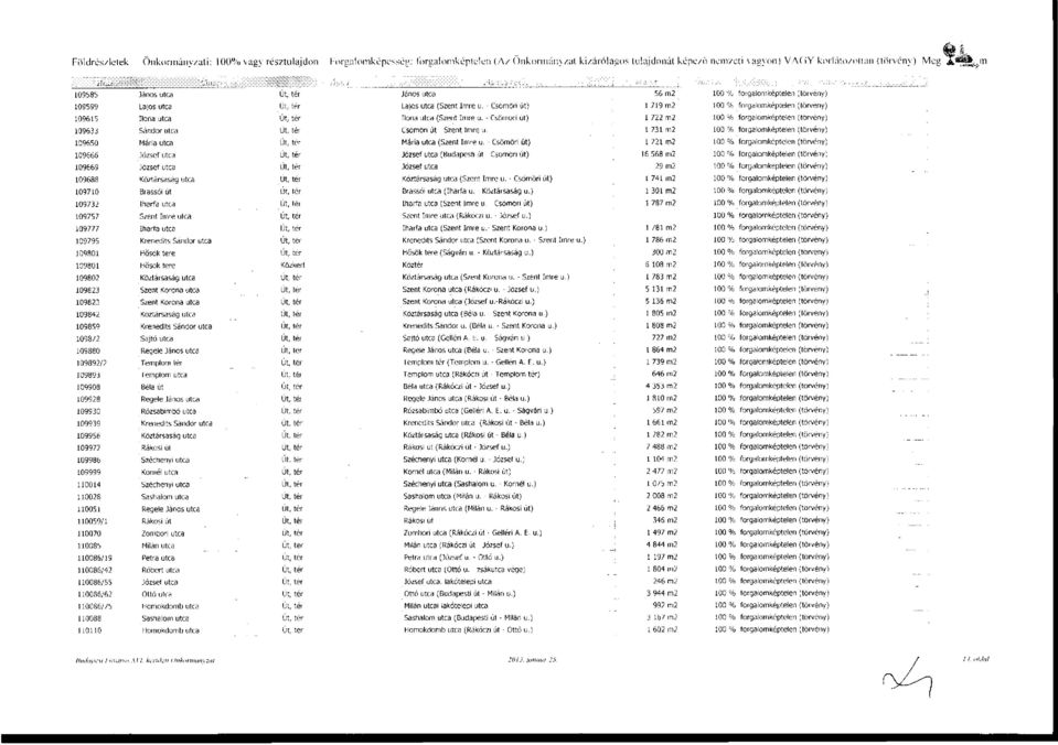 - Csömöri út) 109633 Sándor utca Út, tér Csömöri út - Szent Imre u. 109650 Mária utca Út, tér Mária utca (Szent Imre u.