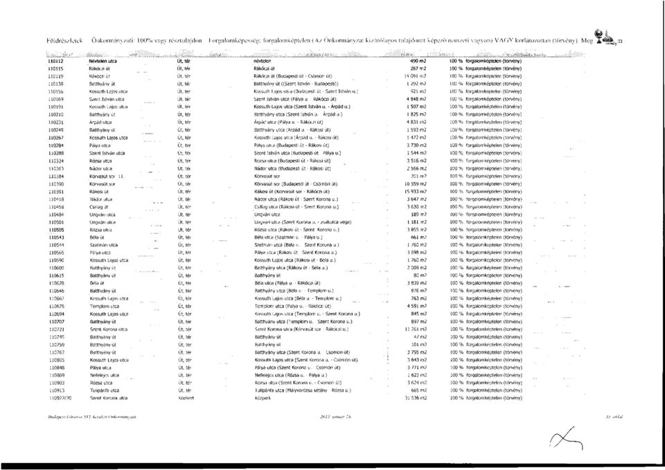 TIIJ i rorijjlujj 110112 Névtelen utca Ut, tér névtelen 190m2 100 % forgalomképtelen (torvény) 110115 Rákóczi út Út, tér Rákóczi út 287 m2 100 /o 110119 Rákóczi út Út, tér Rákóczi út (Budapesti út -