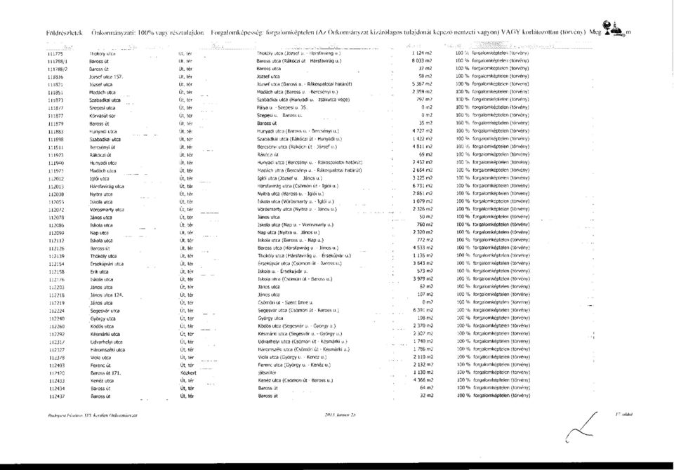 (József u. - Hársfavirág u.) 1 124 m2 100 % foigalomképtelen (törvény) 111788/1 Baross út Út, tér Baross utca (Rákóczi út - Hársfavirág u.