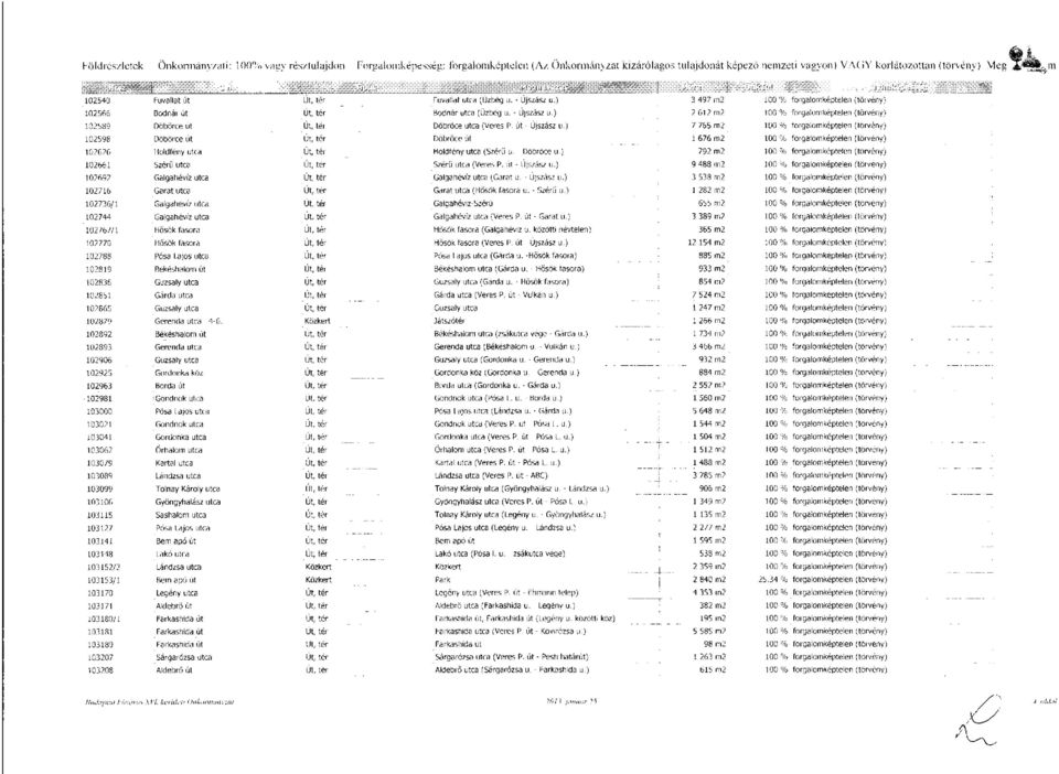 ) 102598 Döbörce út Út, tér Döbröce út 102626 Holdfény utca Út, tér Holdfény utca (Szérű u. - Döbröce u.) 102661 Szérű utca Út, tér Szérű utca (Veres P. út - Újszász u.