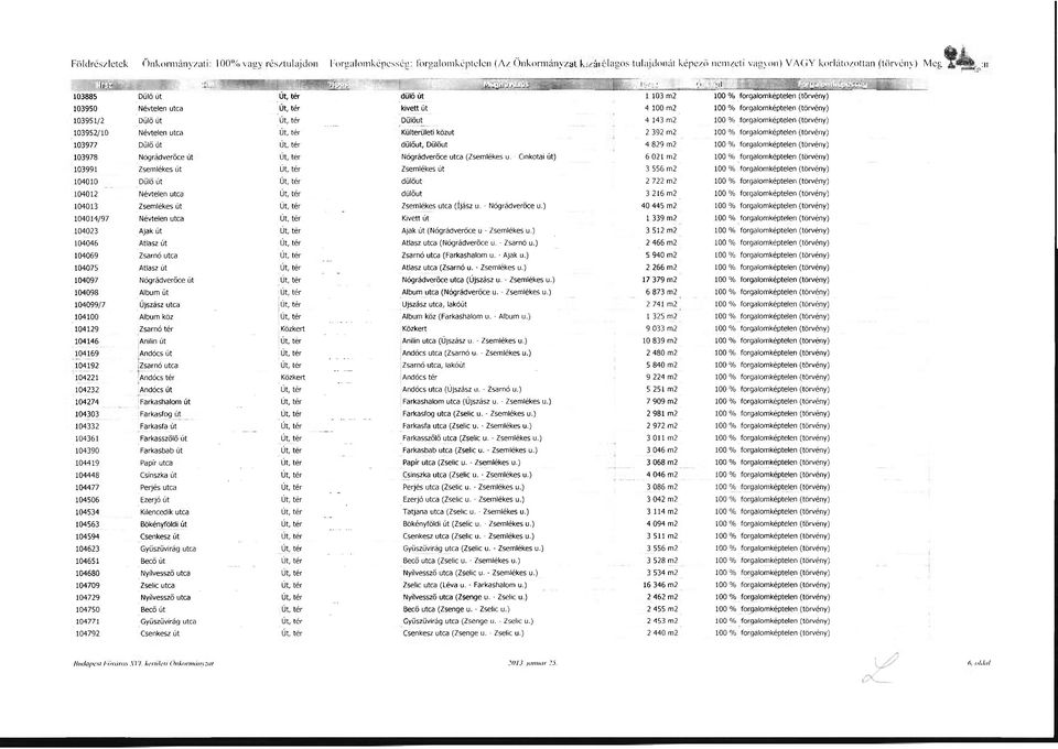 Gnkotai út) 103991 Zsemlékes út Út, tér Zsemlékes út 104010 Dűlő út Út, tér dűlőut 104012 Névtelen utca Út, tér dűlőut 104013 Zsemlékes út Út, tér Zsemlékes utca (íjász u. - Nógrádverőce u.