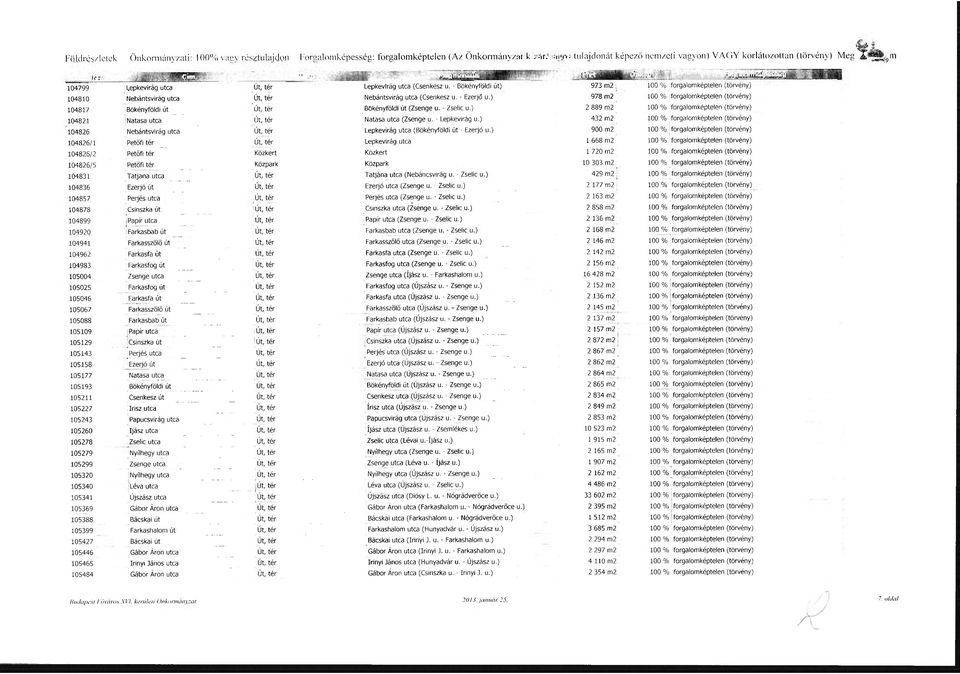 ) 104821 Natasa utca Út, tér Natasa utca (Zsenge u. - Lepkevirág u.) 104826 Nebántsvirág utca Út, tér Lepkevirég utca (Bökényföldi út - Ezerjó u.