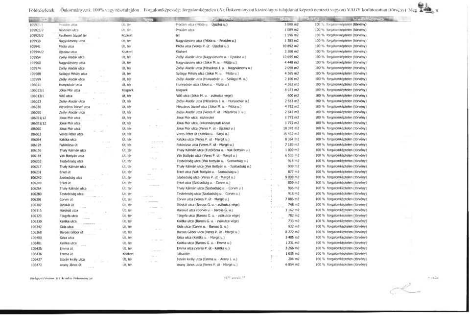 ) 3 000 m2 1 105925/2 Névtelen utca Út, tér Prodám utca 1 089 m2 1 105926/2 Paulheim József tér Közkert tér 1 596 m2 1 105930 Nagyvázsony utca Út, tér Nagyvázsony utca (Pilóta u. - Prodám u.