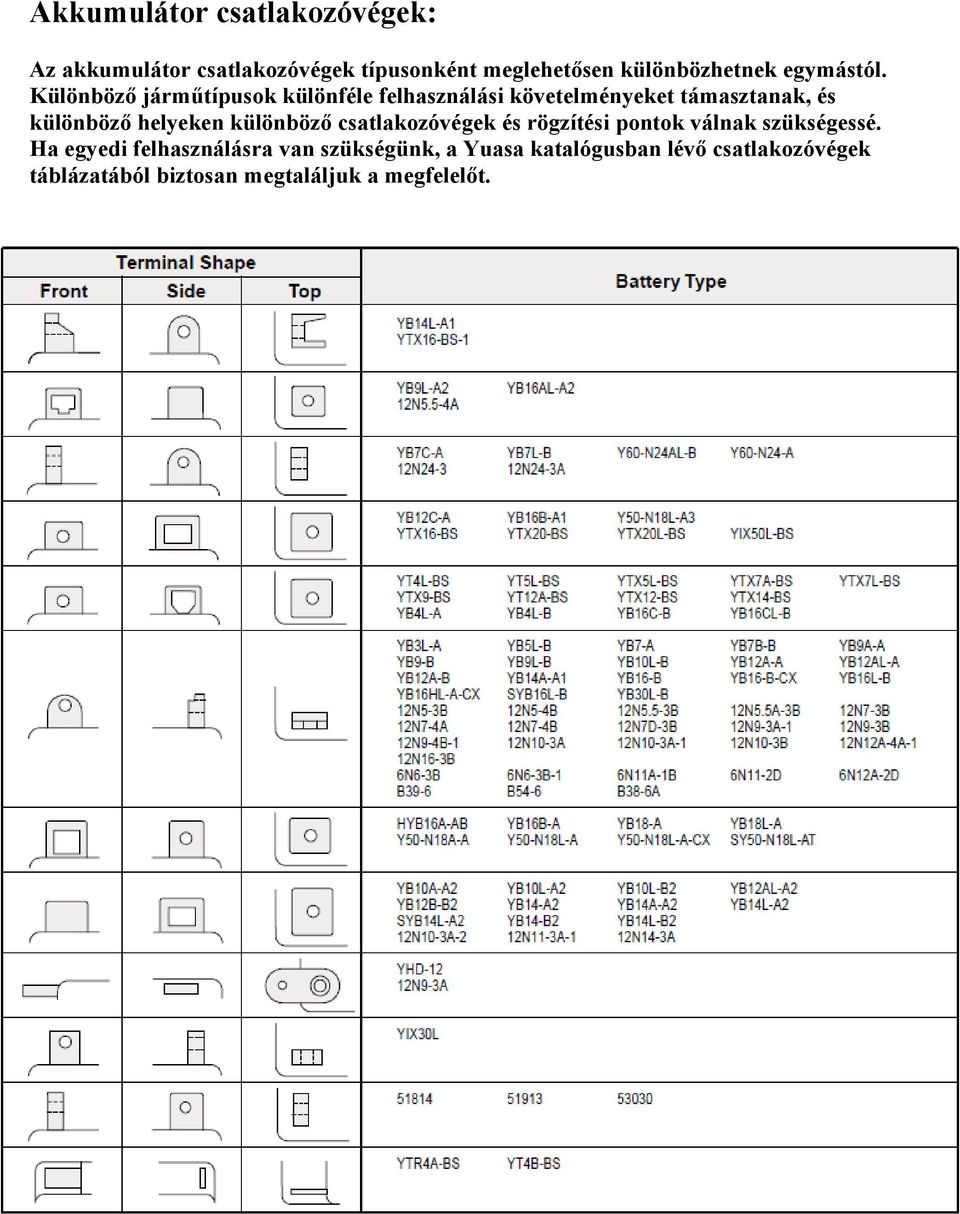 Különböző járműtípusok különféle felhasználási követelményeket támasztanak, és különböző helyeken