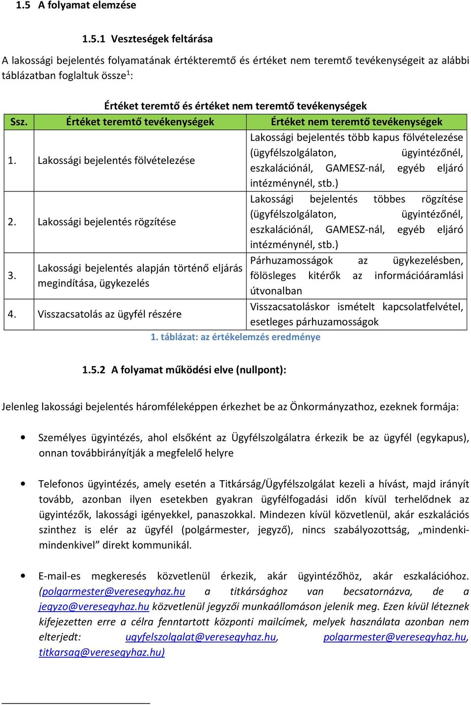 Lakossági bejelentés fölvételezése Lakossági bejelentés több kapus fölvételezése (ügyfélszolgálaton, ügyintézőnél, eszkalációnál, GAMESZ-nál, egyéb eljáró intézménynél, stb.) 2.