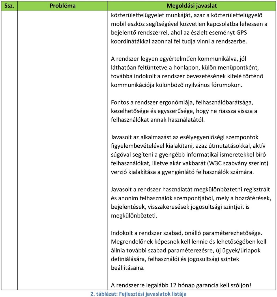 A rendszer legyen egyértelműen kommunikálva, jól láthatóan feltüntetve a honlapon, külön menüpontként, továbbá indokolt a rendszer bevezetésének kifelé történő kommunikációja különböző nyilvános