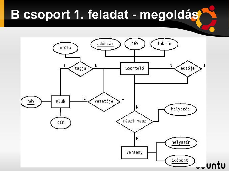 feladat -