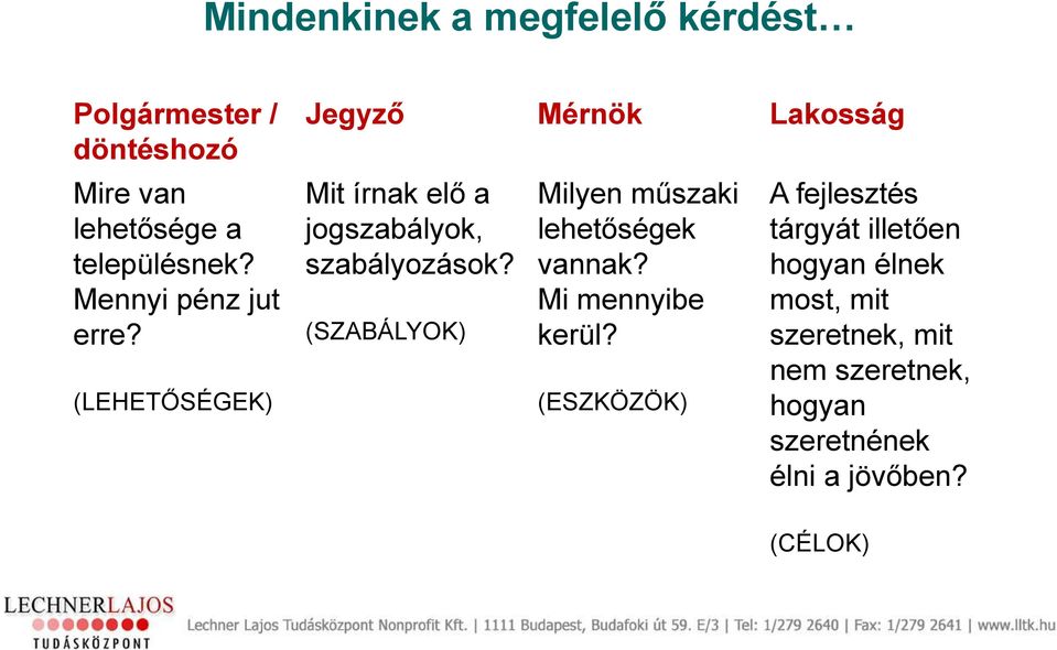 (LEHETŐSÉGEK) Jegyző Mérnök Lakosság Mit írnak elő a jogszabályok, szabályozások?