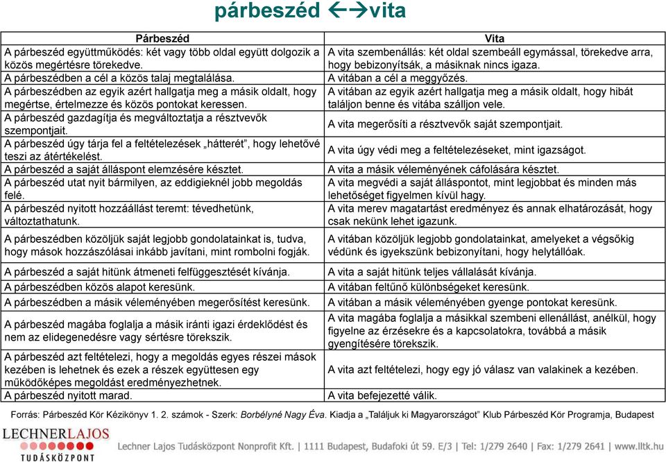 A párbeszéd úgy tárja fel a feltételezések hátterét, hogy lehetővé teszi az átértékelést. A párbeszéd a saját álláspont elemzésére késztet.