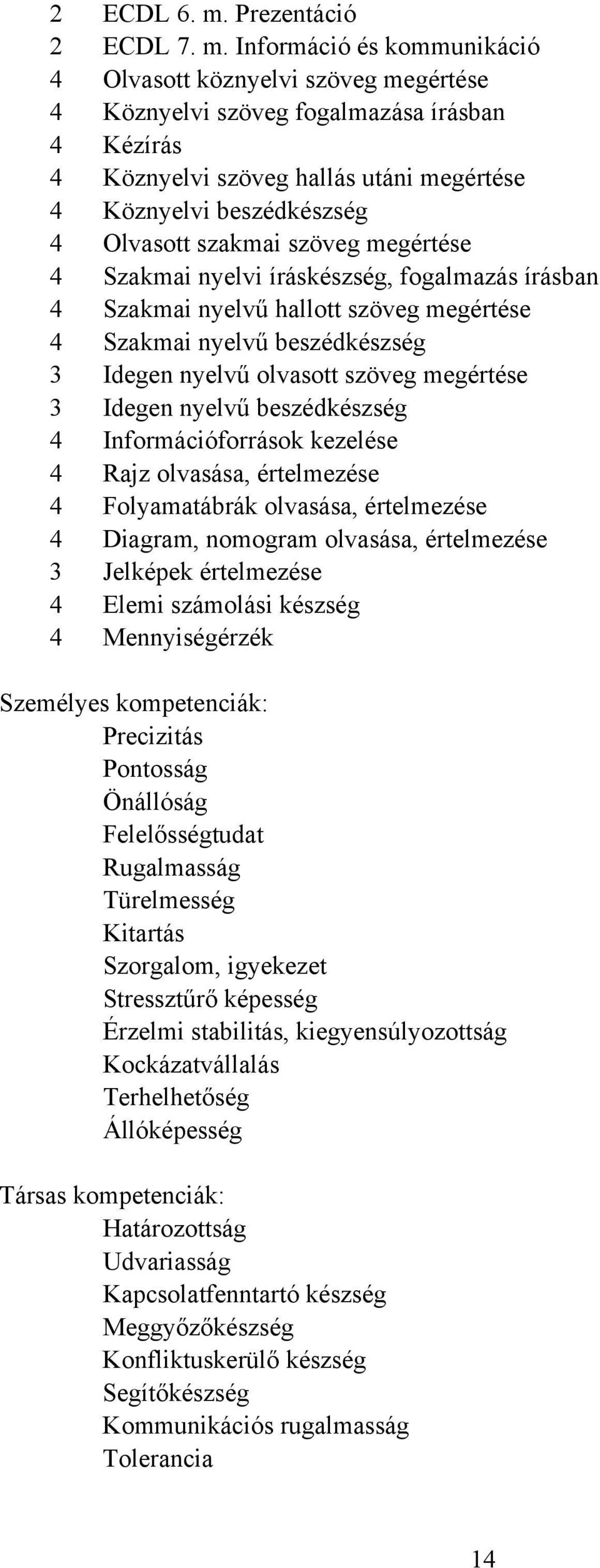 Információ és kommunikáció 4 Olvasott köznyelvi szöveg megértése 4 Köznyelvi szöveg fogalmazása írásban 4 Kézírás 4 Köznyelvi szöveg hallás utáni megértése 4 Köznyelvi beszédkészség 4 Olvasott