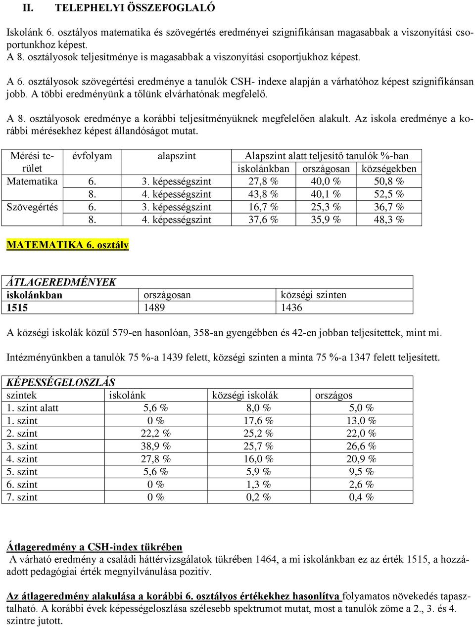 A többi eredményünk a tőlünk elvárhatónak megfelelő. A 8. osztályosok eredménye a korábbi teljesítményüknek megfelelően alakult. Az iskola eredménye a korábbi mérésekhez képest állandóságot mutat.