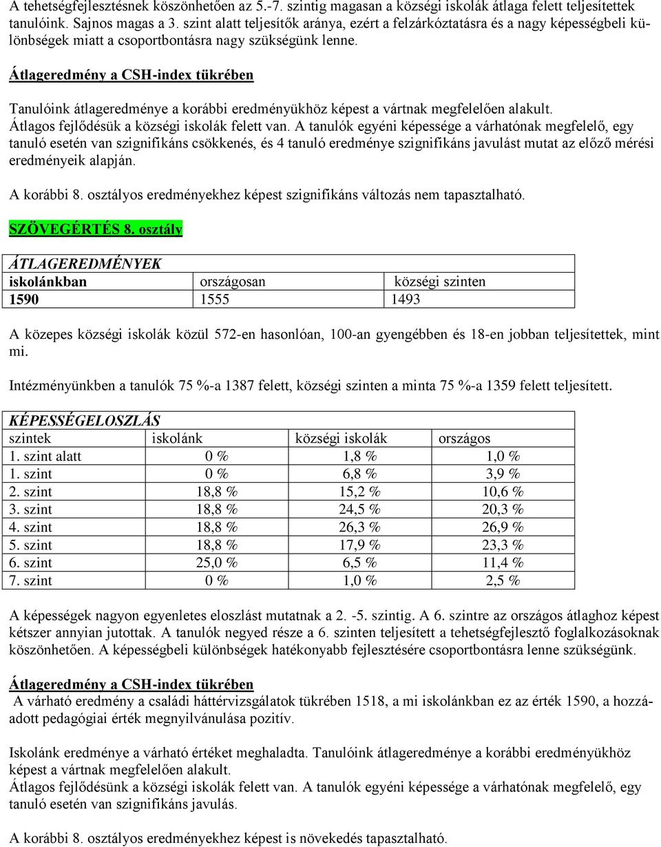 Átlageredmény a CSH-index tükrében Tanulóink átlageredménye a korábbi eredményükhöz képest a vártnak megfelelően alakult. Átlagos fejlődésük a községi iskolák felett van.