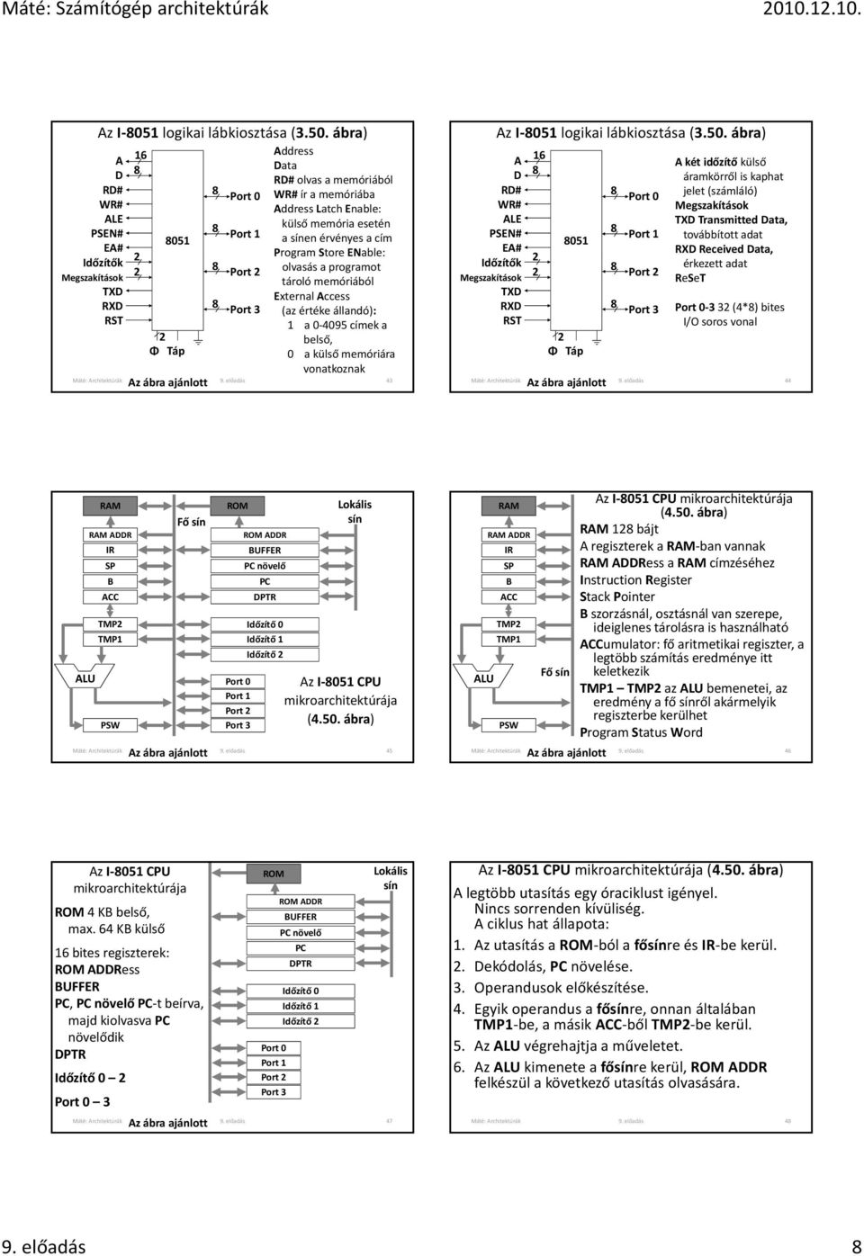 programot tároló memóriából xternal Access (az értéke állandó): 1 a 0 4095 címek a belső, 0 a külső memóriára vonatkoznak Máté: Architektúrák 9.