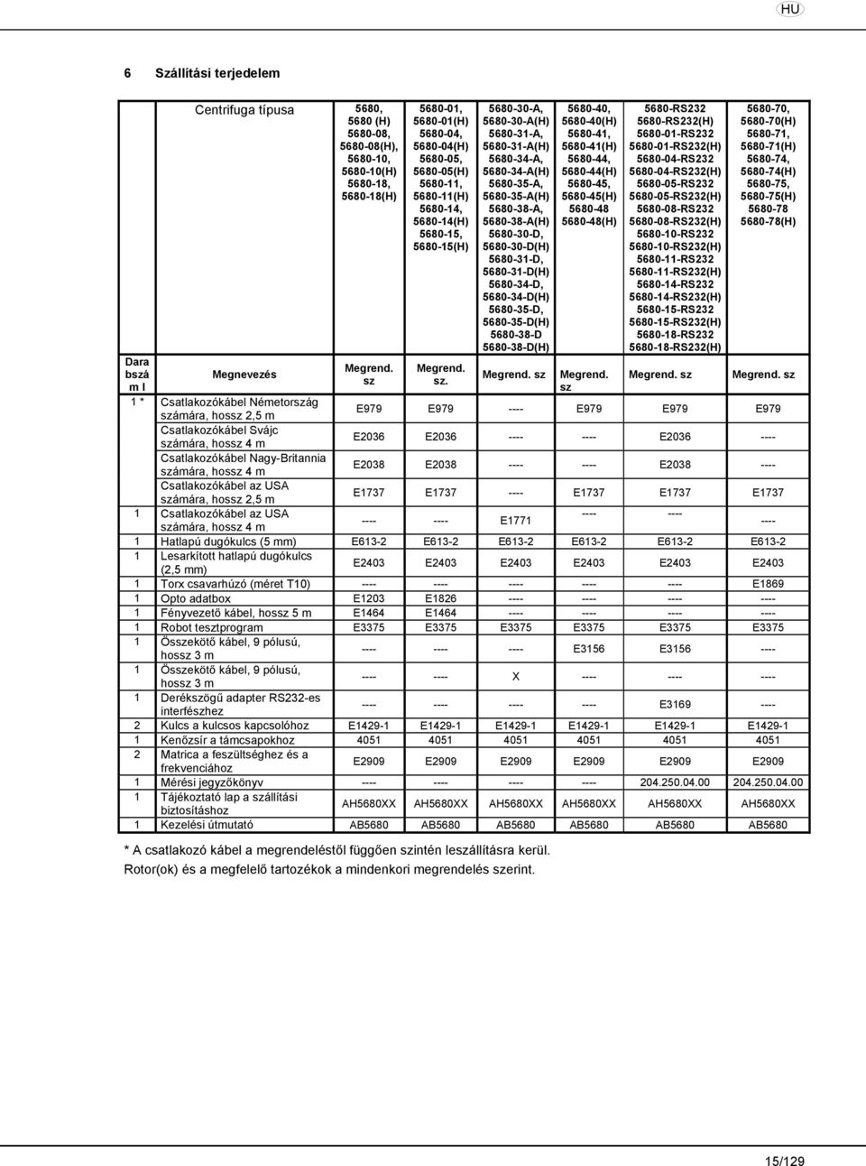 sz 5680-01, 5680-01(H) 5680-04, 5680-04(H) 5680-05, 5680-05(H) 5680-11, 5680-11(H) 5680-14, 5680-14(H) 5680-15, 5680-15(H) Megrend. sz.