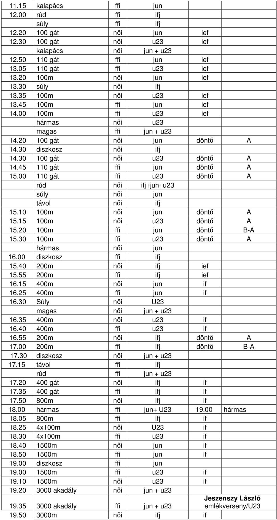 30 100 gát női u23 döntő A 14.45 110 gát ffi jun döntő A 15.00 110 gát ffi u23 döntő A rúd női ifj+jun+u23 súly női jun távol női ifj 15.10 100m női jun döntő A 15.15 100m női u23 döntő A 15.