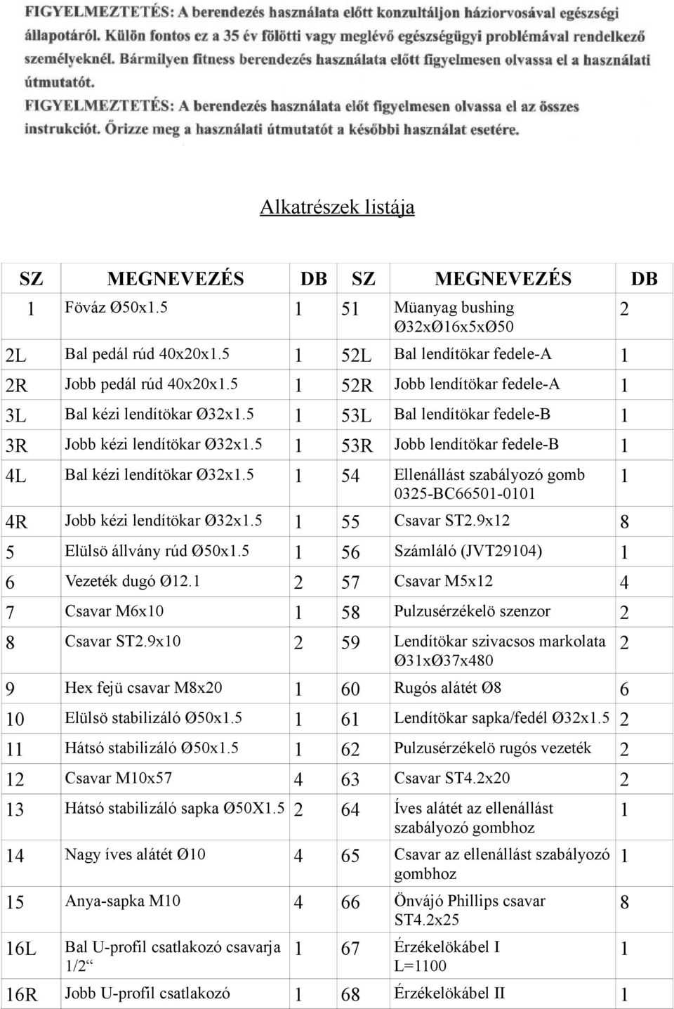 5 1 54 Ellenállást szabályozó gomb 0325-BC66501-0101 4R Jobb kézi lendítökar Ø32x1.5 1 55 Csavar ST2.9x12 8 5 Elülsö állvány rúd Ø50x1.5 1 56 Számláló (JVT29104) 1 6 Vezeték dugó Ø12.