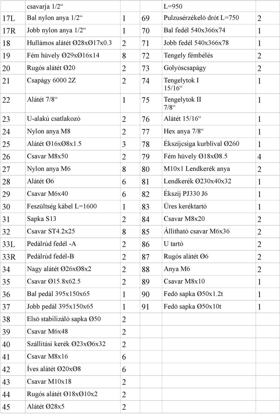7/8 23 U-alakú csatlakozó 2 76 Alátét 15/16 1 24 Nylon anya M8 2 77 Hex anya 7/8 1 25 Alátét Ø16xØ8x1.5 3 78 Ékszíjcsiga kurblival Ø260 1 26 Csavar M8x50 2 79 Fém hüvely Ø18xØ8.