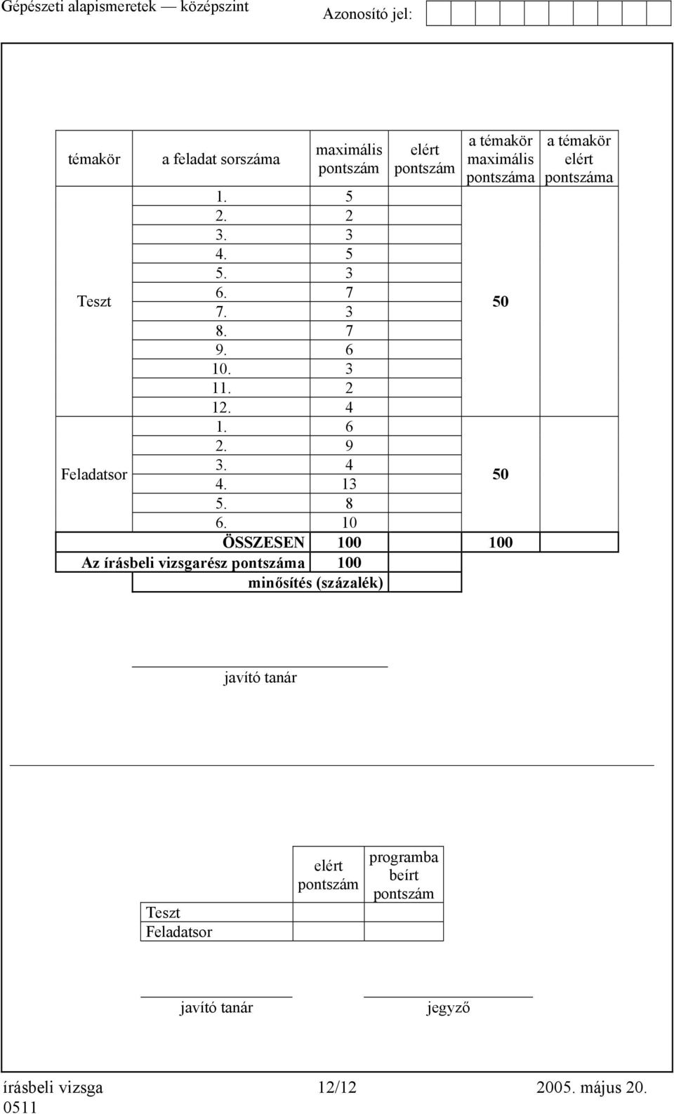 10 ÖSSZESEN 100 100 Az írásbeli vizsgarész pontszáma 100 minősítés (százalék) 50 50 a témakör elért pontszáma