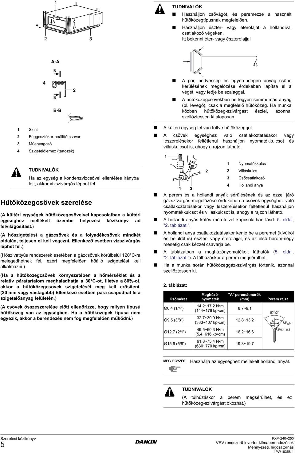 A hűtőközegcsövekben ne legyen semmi más anyag (pl. levegő), csak a megfelelő hűtőközeg. Ha munka közben hűtőközeg-szivárgást észlel, azonnal szellőztessen ki alaposan.