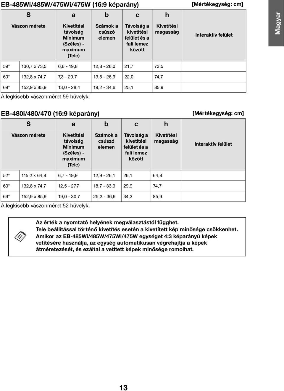 vászonméret 59 hüvelyk.