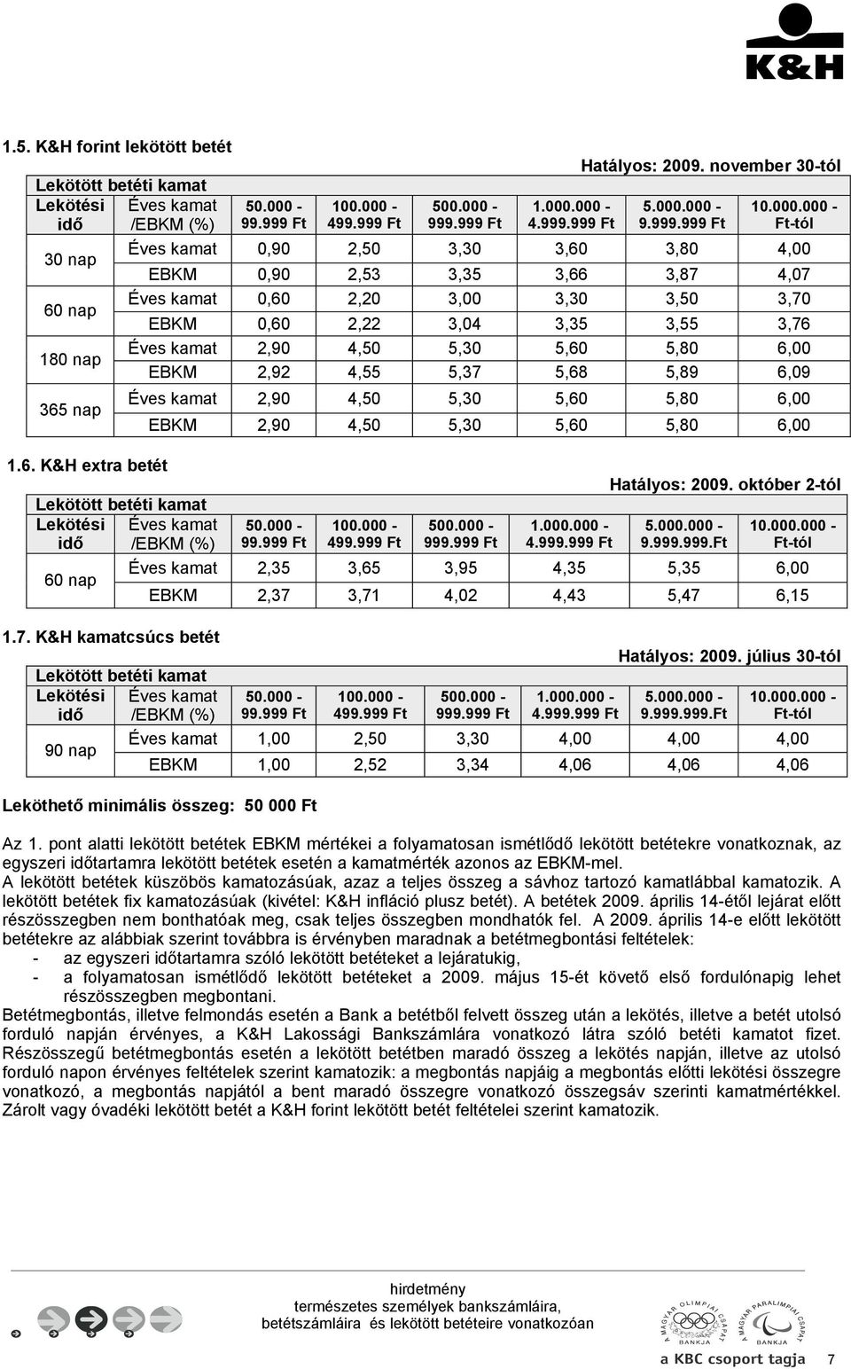000-9.999.999 Ft 10.000.000 - Ft-tól Éves 0,90 2,50 3,30 3,60 3,80 4,00 EBKM 0,90 2,53 3,35 3,66 3,87 4,07 Éves 0,60 2,20 3,00 3,30 3,50 3,70 EBKM 0,60 2,22 3,04 3,35 3,55 3,76 Éves 2,90 4,50 5,30