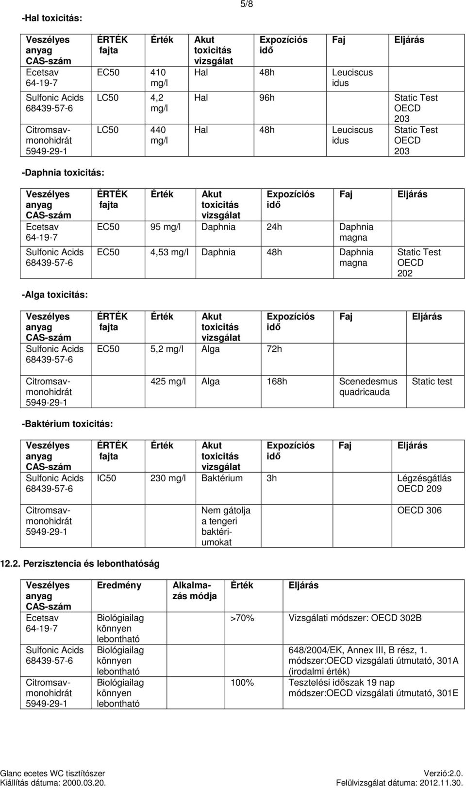 Daphnia 48h Daphnia magna Faj Static Test OECD 202 ÉRTÉK fajta Akut toxicitás vizsgálat EC50 5,2 mg/l Alga 72h Expozíciós idő Faj -Baktérium toxicitás: 425 mg/l Alga 168h Scenedesmus quadricauda