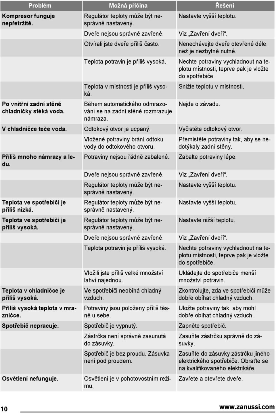 Viz Zavření dveří. Nenechávejte dveře otevřené déle, než je nezbytně nutné. Nechte potraviny vychladnout na teplotu místnosti, teprve pak je vložte do spotřebiče. Snižte teplotu v místnosti.