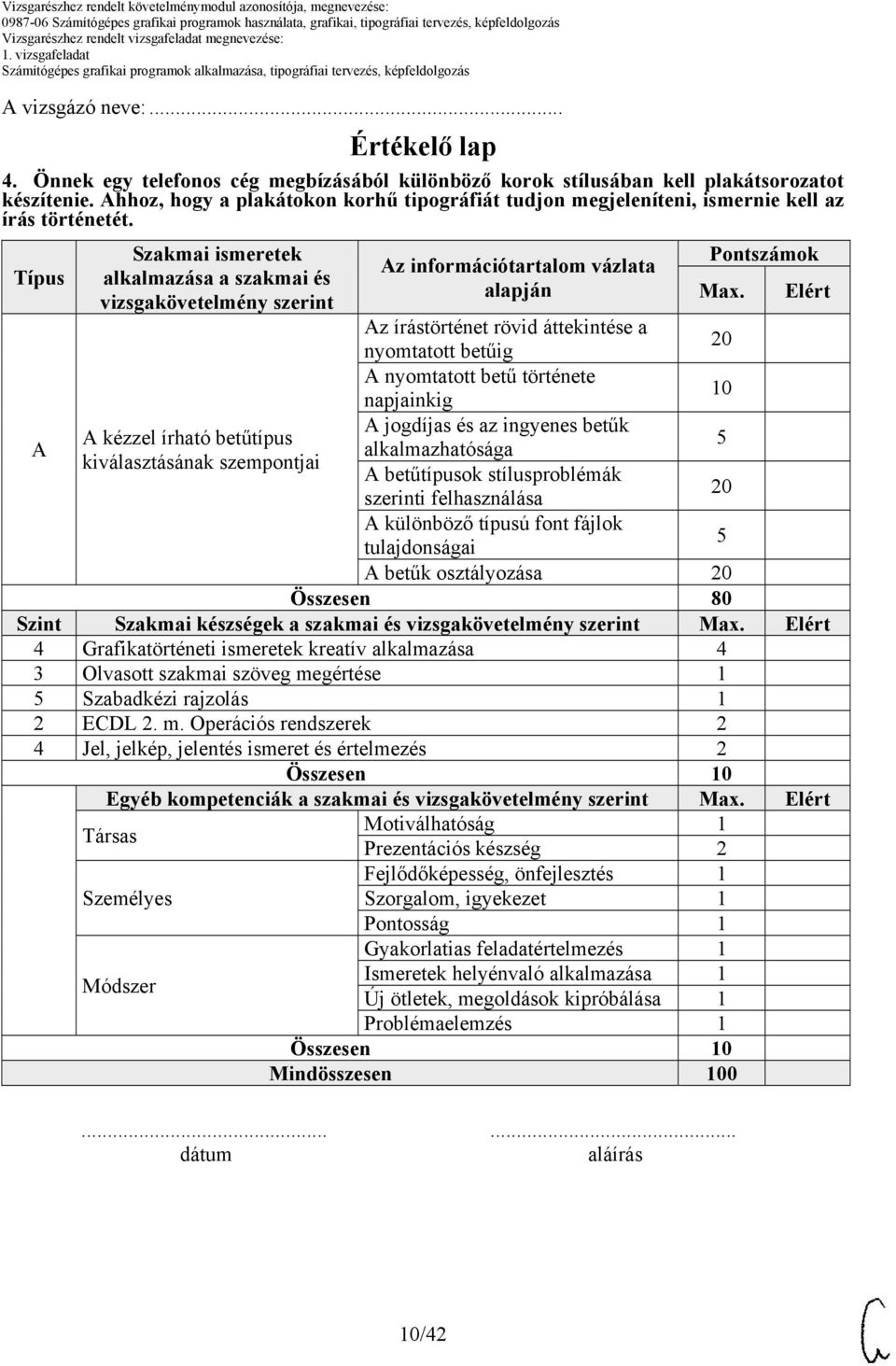 Típus Szakmai ismeretek alkalmazása a szakmai és vizsgakövetelmény szerint Az információtartalom vázlata alapján Pontszámok Max.