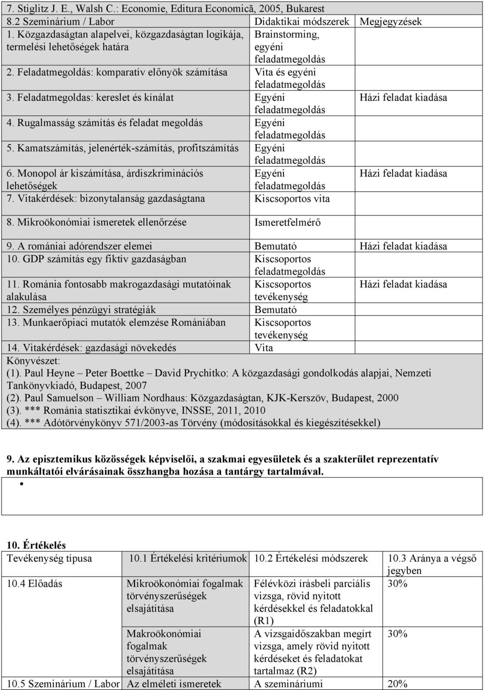 Feladatmegoldas: kereslet és kínálat Egyéni 4. Rugalmasság számítás és feladat megoldás Egyéni 5. Kamatszámítás, jelenérték-számítás, profitszámítás Egyéni 6.