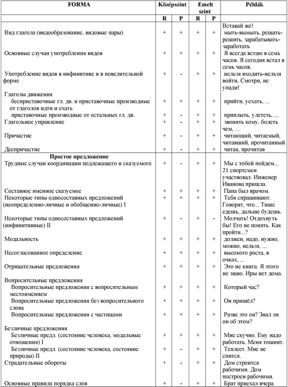 Я сегодня встал в семь часов. Употребление видов в инфинитиве и в повелительной форме Глаголы дви