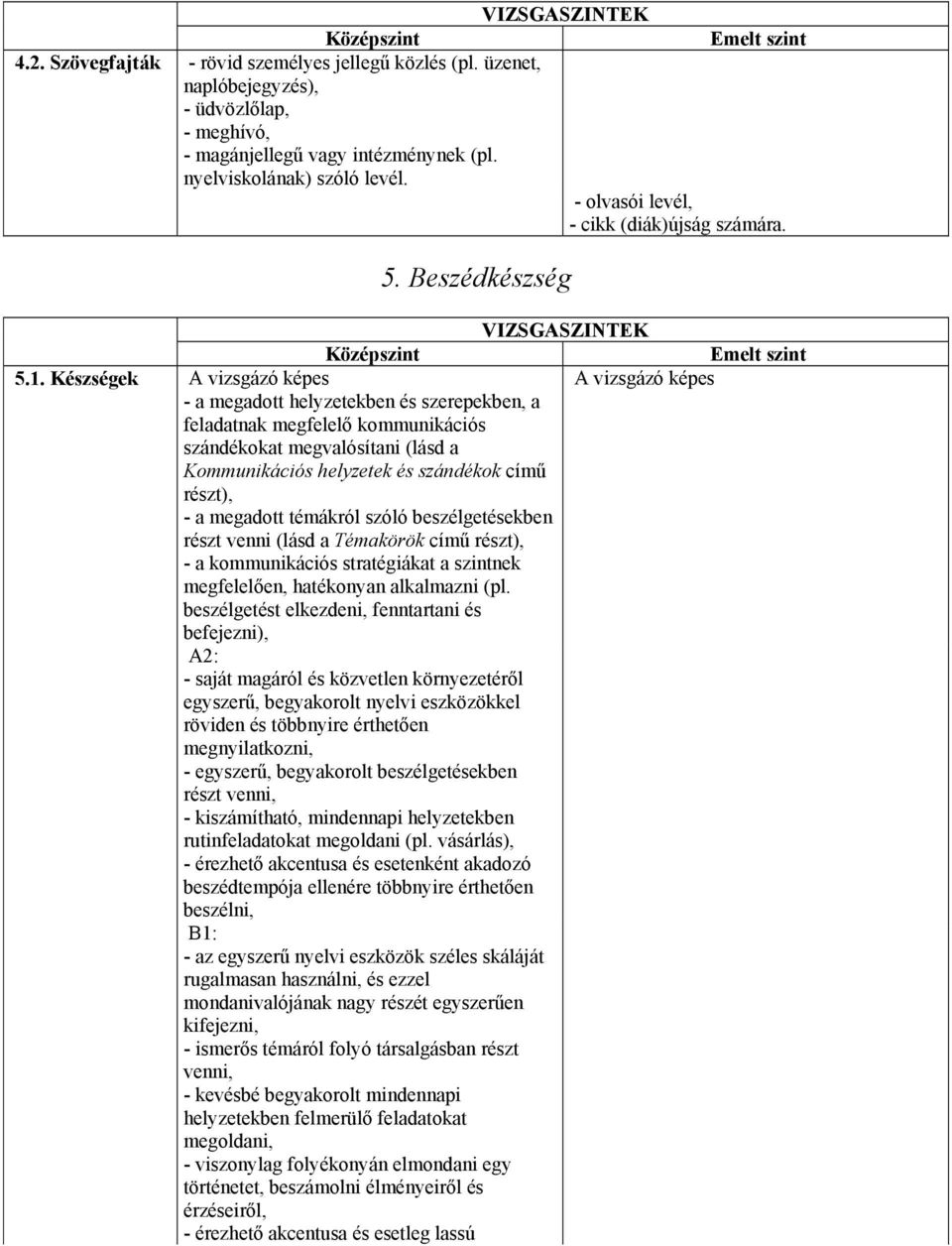 Készségek A vizsgázó képes A vizsgázó képes - a megadott helyzetekben és szerepekben, a feladatnak megfelelő kommunikációs szándékokat megvalósítani (lásd a Kommunikációs helyzetek és szándékok című