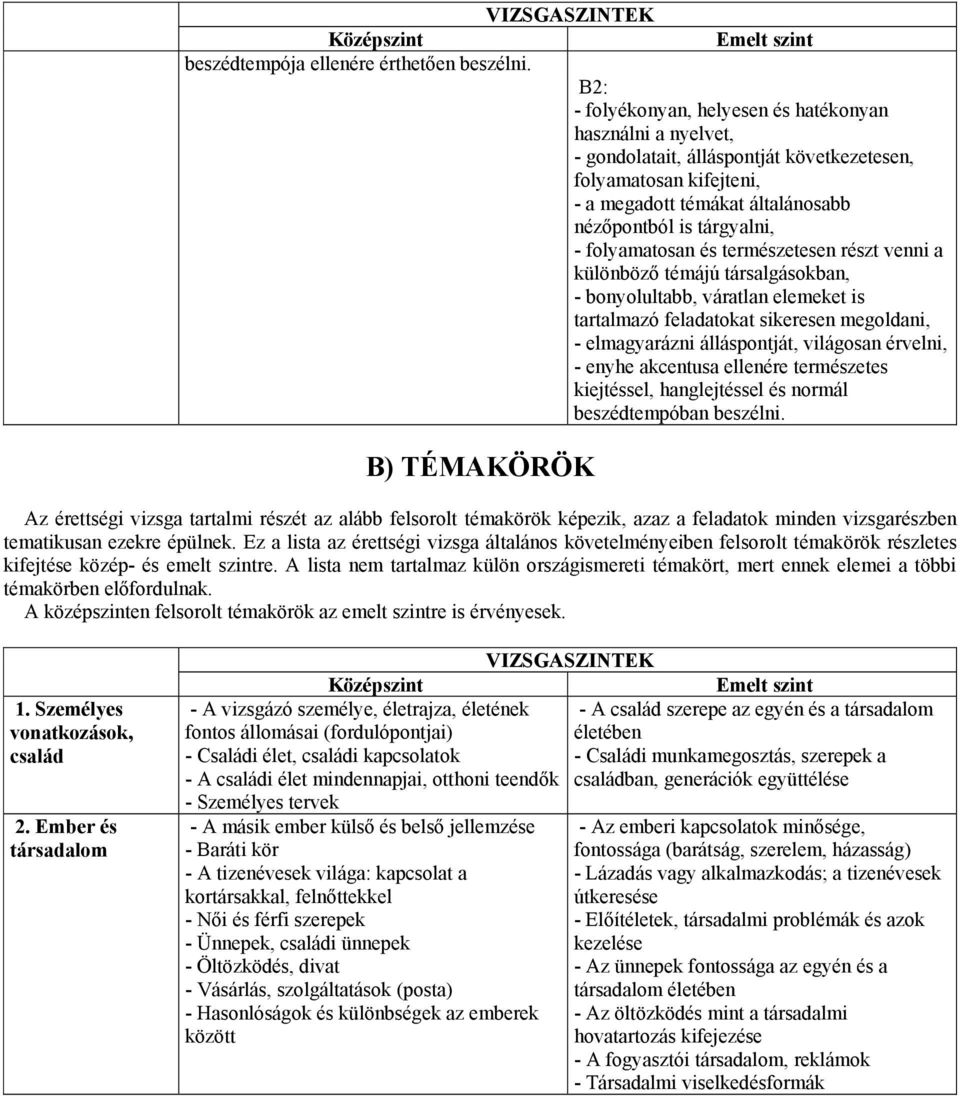 folyamatosan és természetesen részt venni a különböző témájú társalgásokban, - bonyolultabb, váratlan elemeket is tartalmazó feladatokat sikeresen megoldani, - elmagyarázni álláspontját, világosan