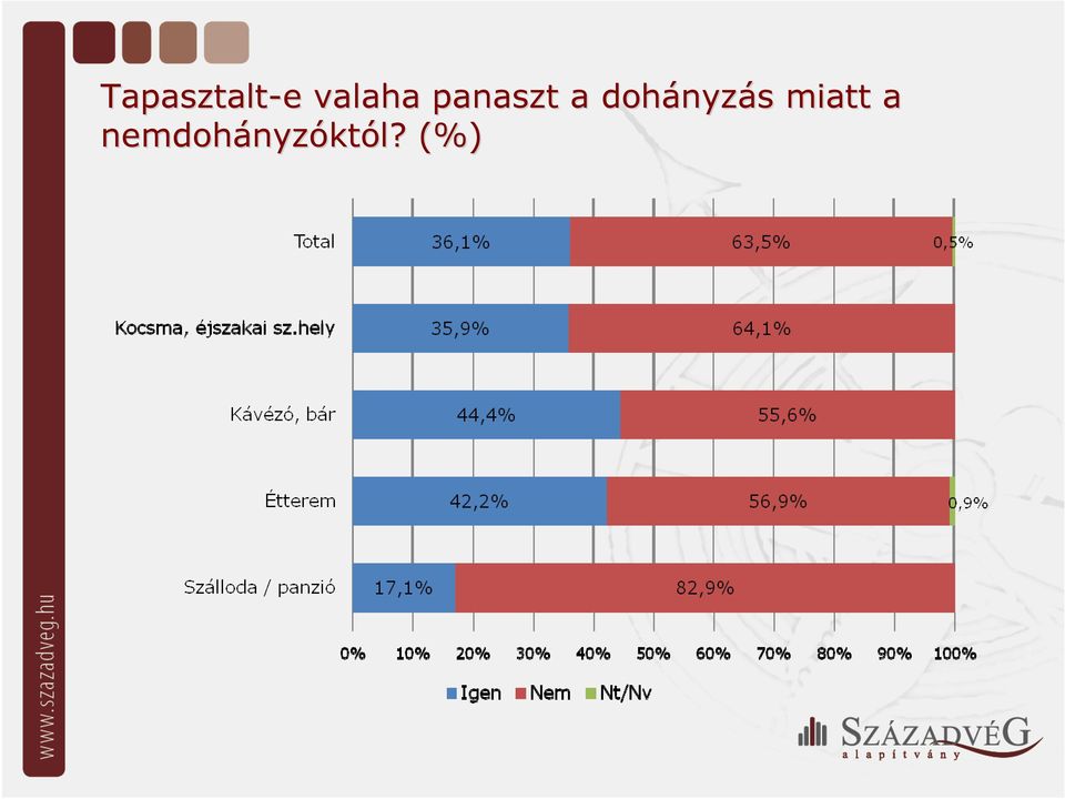 dohányz nyzás s