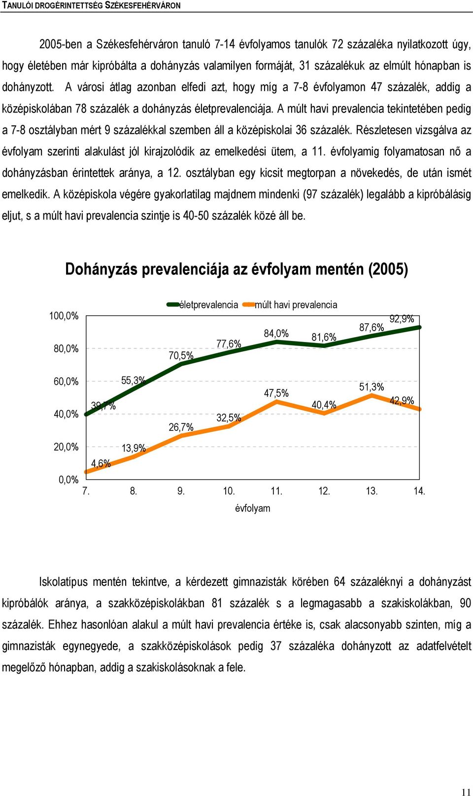 A tekintetében pedig a 7-8 osztályban mért 9 százalékkal szemben áll a középiskolai 36 százalék. Részletesen vizsgálva az évfolyam szerinti alakulást jól kirajzolódik az emelkedési ütem, a 11.