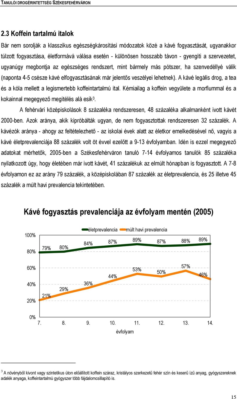 A kávé legális drog, a tea és a kóla mellett a legismertebb koffeintartalmú ital. Kémiailag a koffein vegyülete a morfiummal és a kokainnal megegyező megítélés alá esik 3.