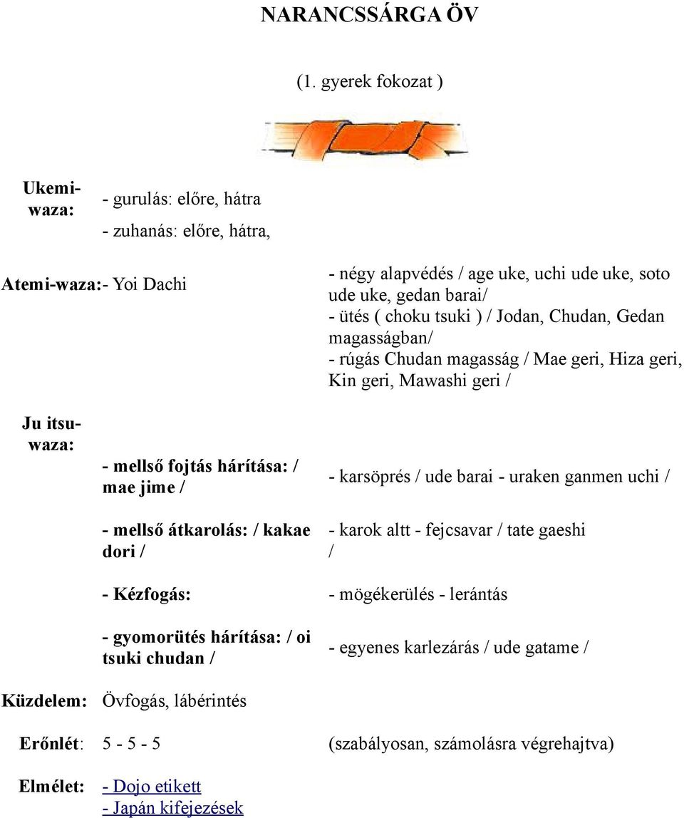 tsuki ) / Jodan, Chudan, Gedan magasságban/ - rúgás Chudan magasság / Mae geri, Hiza geri, Kin geri, Mawashi geri / Ju itsuwaza: - mellső fojtás hárítása: / mae jime / - mellső