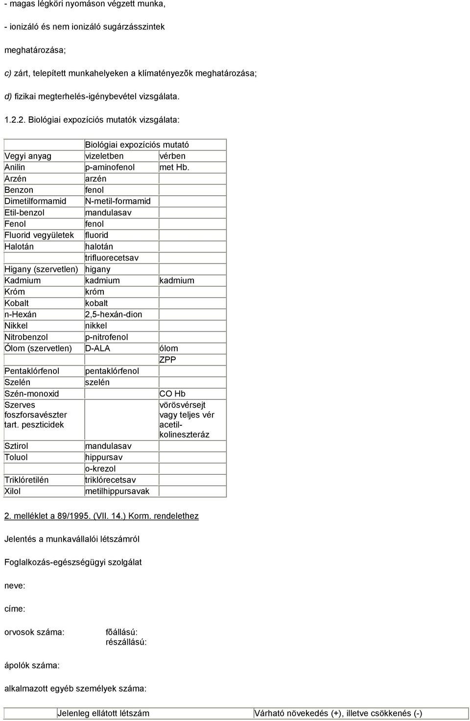 Arzén arzén Benzon fenol Dimetilformamid N-metil-formamid Etil-benzol mandulasav Fenol fenol Fluorid vegyületek fluorid Halotán halotán trifluorecetsav Higany (szervetlen) higany Kadmium kadmium