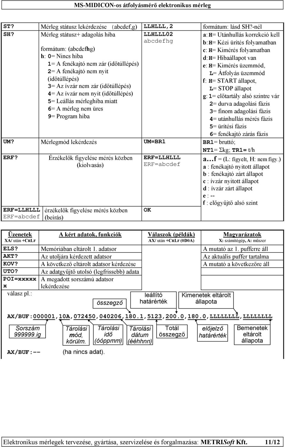 Az ívzár nem nyit (időtúllépés) 5= Leállás mérleghiba miatt 6= A mérleg nem üres 9= Program hiba a: H= Utánhullás korrekció kell b: H= Kézi ürítés folyamatban c: H= Kimérés folyamatban d: H=