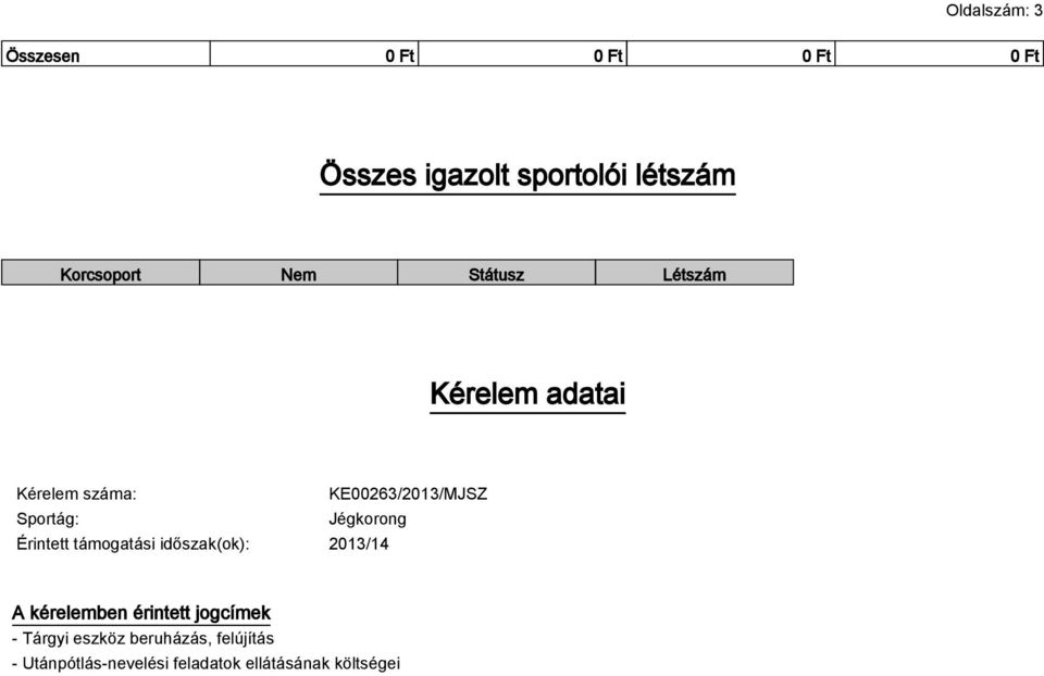 Sportág: Jégkorong Érintett támogatási időszak(ok): A kérelemben érintett