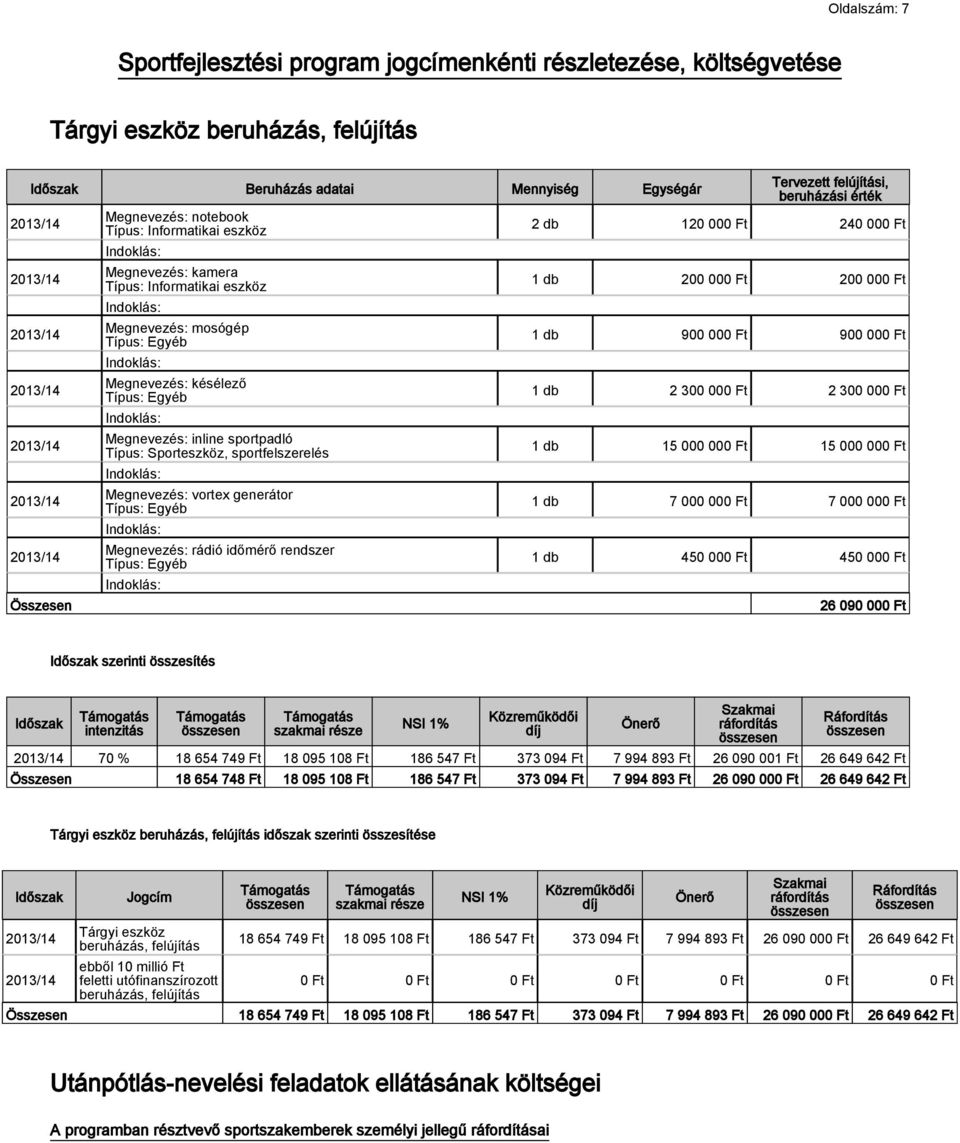 sportpadló Típus: Sporteszköz, sportfelszerelés Indoklás: Megnevezés: vortex generátor Típus: Egyéb Indoklás: Megnevezés: rádió időmérő rendszer Típus: Egyéb Indoklás: Tervezett felújítási,