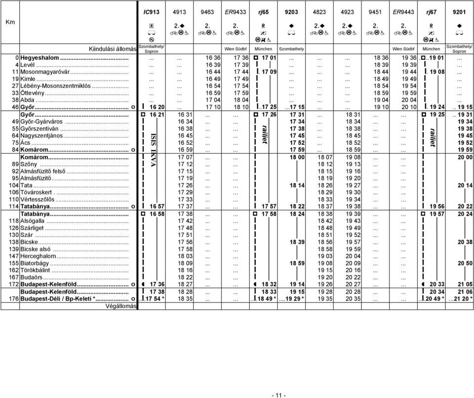 ........ 18 44 19 44 ǻ. 19 08... 19 Kimle......... 16 49 17 49 ǻ......... 18 49 19 49 ǻ... 27 Lébény-Mosonszentmiklós......... 16 54 17 54 ǻ......... 18 54 19 54 ǻ... 33 Öttevény......... 16 59 17 59 ǻ.