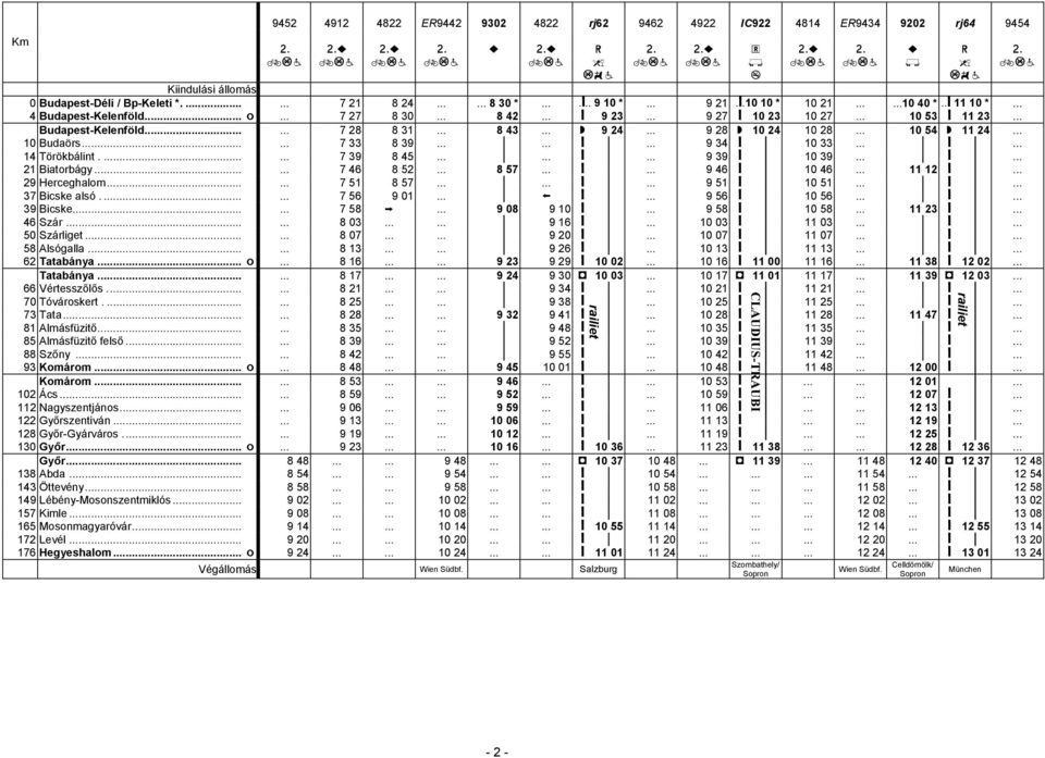 .. 10 53 ǻ 11 23... Budapest-Kelenföld...... 7 28 8 31... 8 43... Ћ 9 24... 9 28 Ћ 10 24 10 28... 10 54 Ћ 11 24... 10 Budaörs...... 7 33 8 39...... ǻ... 9 34 ǻ 10 33... ǻ... 14 Törökbálint....... 7 39 8 45.