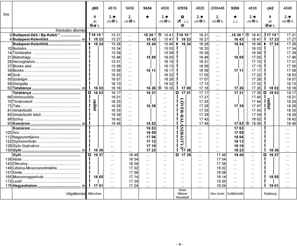 .. 16 43 16 47 ǻ 17 23 17 27 Budapest-Kelenföld... Ћ 15 24 15 28... 15 44 15 48 Ћ 16 24 16 28... 16 44 16 48 Ћ 17 24 17 28 10 Budaörs... ǻ 15 34... 15 53 ǻ 16 33... 16 53 ǻ 17 34 14 Törökbálint.