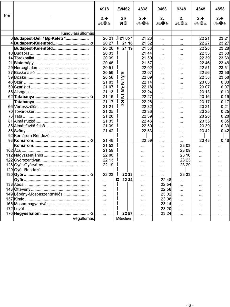 ..... 22 39 23 39 21 Biatorbágy... 20 46 ǻ 21 57...... 22 46 23 46 29 Herceghalom... 20 51 ǻ 22 02...... 22 51 23 51 37 Bicske alsó... 20 56 ǻ 22 07...... 22 56 23 56 39 Bicske... 20 58 ǻ 22 09.