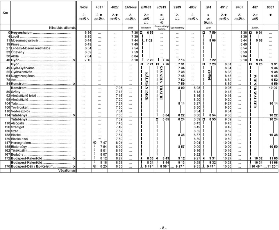 .. 8 44 ǻ 9 08... 19 Kimle... 6 49...... 7 49 ǻ......... ǻ... 8 49 ǻ... 27 Lébény-Mosonszentmiklós... 6 54...... 7 54 ǻ......... ǻ... 8 54 ǻ... 33 Öttevény... 6 59...... 7 59 ǻ......... ǻ... 8 59 ǻ.