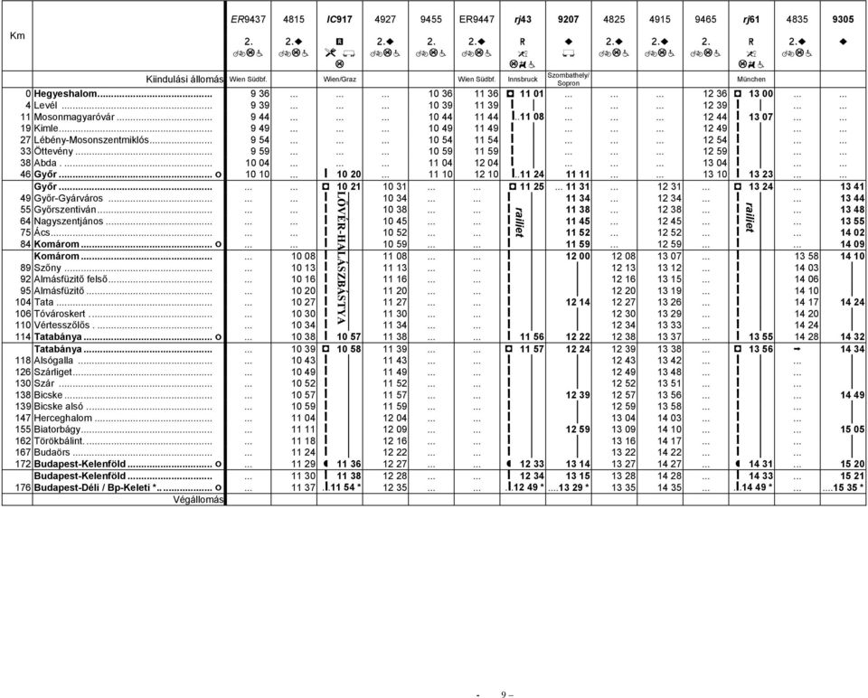 .. 9 44......... 10 44 11 44 ǻ..11 08......... 12 44 ǻ 13 07...... 19 Kimle... 9 49......... 10 49 11 49 ǻ......... 12 49 ǻ...... 27 Lébény-Mosonszentmiklós... 9 54......... 10 54 11 54 ǻ......... 12 54 ǻ.