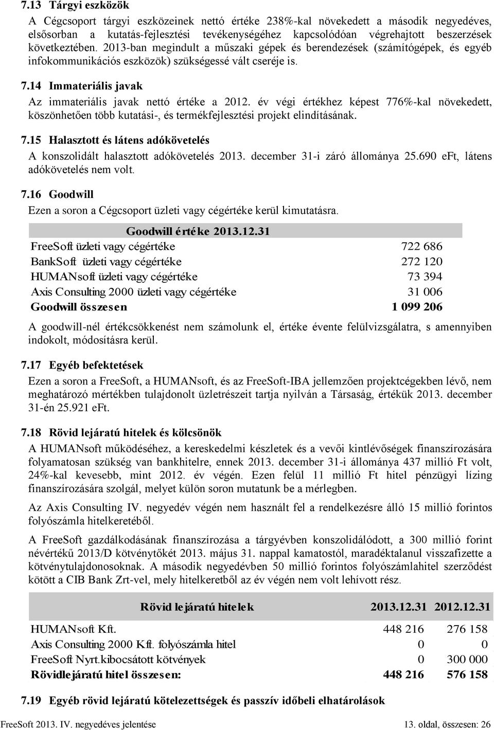 14 Immateriális javak Az immateriális javak nettó értéke a 2012. év végi értékhez képest 776%-kal növekedett, köszönhetően több kutatási-, és termékfejlesztési projekt elindításának. 7.15 Halasztott és látens adókövetelés A konszolidált halasztott adókövetelés 2013.