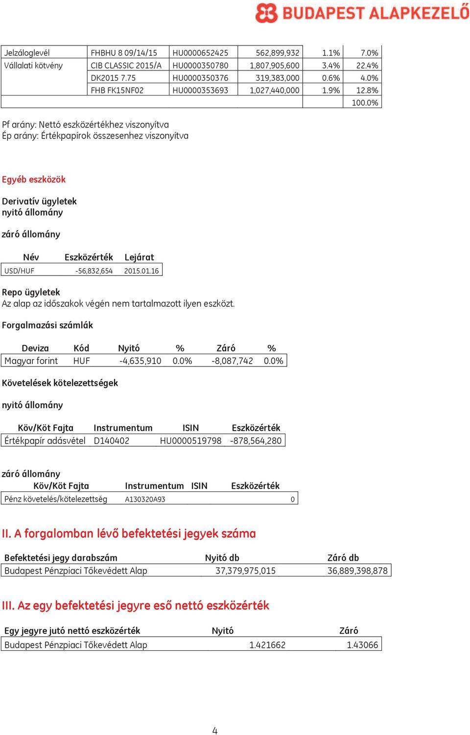 0% Egyéb eszközök Derivatív ügyletek nyitó állomány záró állomány Név Eszközérték Lejárat USD/HUF -56,832,654 2015.01.16 Repo ügyletek Az alap az időszakok végén nem tartalmazott ilyen eszközt.