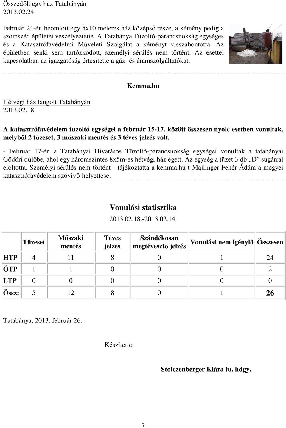 Az esettel kapcsolatban az igazgatóság értesítette a gáz- és áramszolgáltatókat. Hétvégi ház lángolt Tatabányán Kemma.hu A katasztrófavédelem tűzoltó egységei a február 15-17.